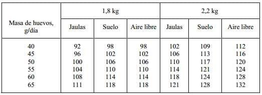 Nutrición y Alimentación Animal en Sistemas Extensivos en Avicultura - Image 4