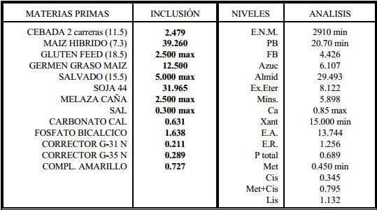 Nutrición y Alimentación Animal en Sistemas Extensivos en Avicultura - Image 11