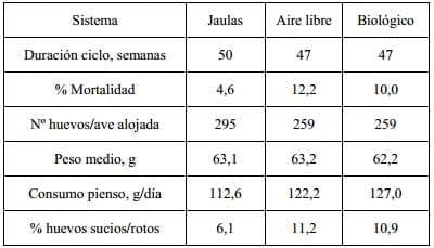 Nutrición y Alimentación Animal en Sistemas Extensivos en Avicultura - Image 1