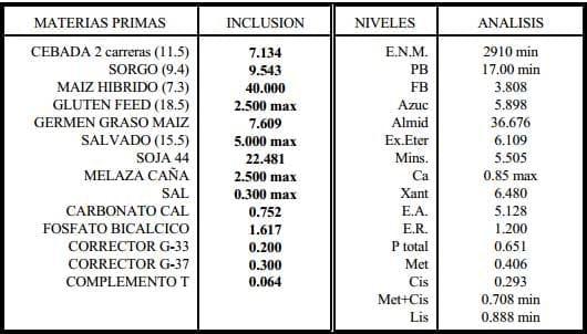 Nutrición y Alimentación Animal en Sistemas Extensivos en Avicultura - Image 13