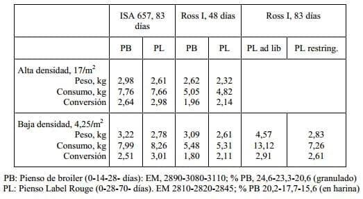 Nutrición y Alimentación Animal en Sistemas Extensivos en Avicultura - Image 9