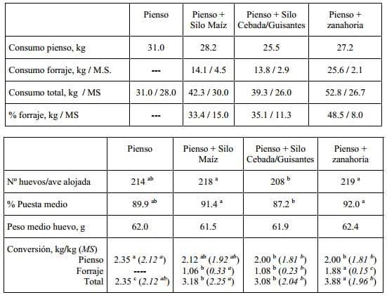 Nutrición y Alimentación Animal en Sistemas Extensivos en Avicultura - Image 16