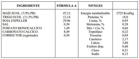 Nutrición y Alimentación Animal en Sistemas Extensivos en Avicultura - Image 15