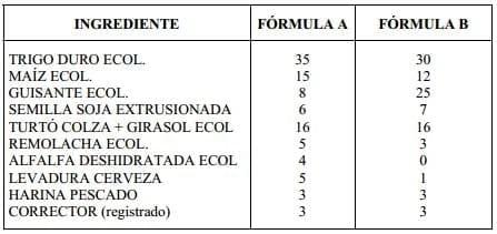 Nutrición y Alimentación Animal en Sistemas Extensivos en Avicultura - Image 14