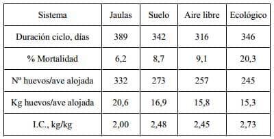 Nutrición y Alimentación Animal en Sistemas Extensivos en Avicultura - Image 2