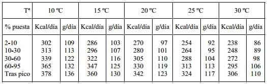 Nutrición y Alimentación Animal en Sistemas Extensivos en Avicultura - Image 3