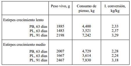 Nutrición y Alimentación Animal en Sistemas Extensivos en Avicultura - Image 7