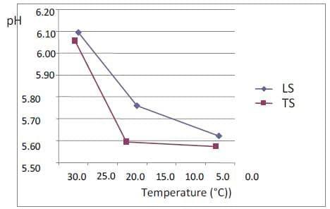 Efecto de la dieta y del estrés agudo pre-faena sobre parámetros bioquímicos y físico-químicos en novillos británicos - Image 3