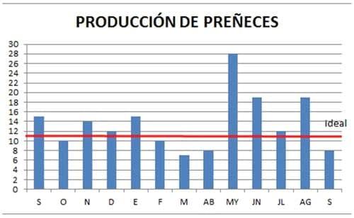 Evaluación reproductiva mensual - Image 8