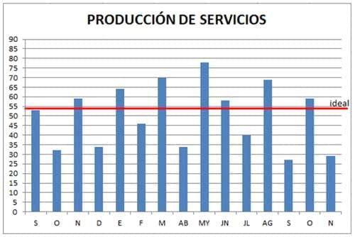 Evaluación reproductiva mensual - Image 7