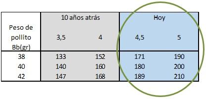 Artículo Nutrimas - Image 21
