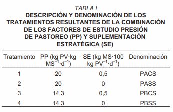 El pastoreo: organización e implementación - Image 1