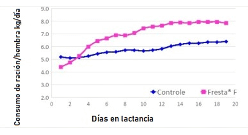 ¿Es posible aumentar la viabilidad de los lechones en el nacimiento a través de la nutrición? - Image 5