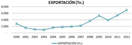 Actualidad, tendencia y futuro del Negocio Porcino en Argentina - Image 6