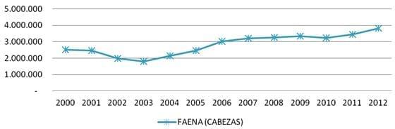 Actualidad, tendencia y futuro del Negocio Porcino en Argentina - Image 3