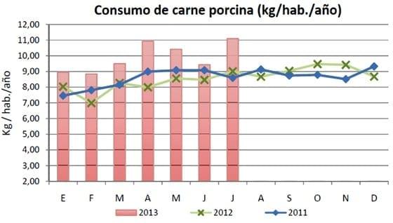 Actualidad, tendencia y futuro del Negocio Porcino en Argentina - Image 5