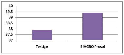 Los promotores de crecimiento producen mejoras en los componentes de rendimiento de trigo y maíz - Image 5