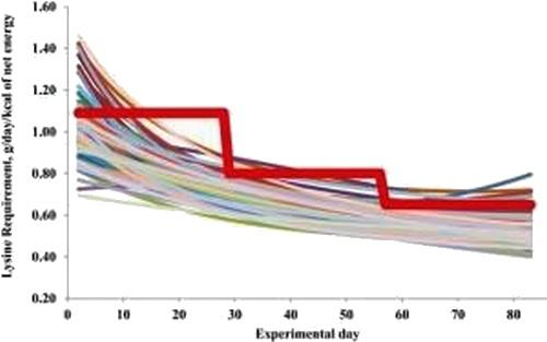 Resultados sostenibles de la Nutrigenómica porcina - Image 8