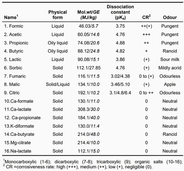 Resultados sostenibles de la Nutrigenómica porcina - Image 5