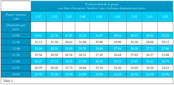 Manejo de hembras primerizas - Image 4