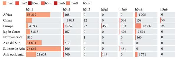 Epidemiología molecular del Virus de la influenza aviar A H5NX con la herramienta Nextstrain - Image 1