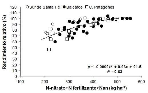 ¿El Nan mejora el Diagnóstico de Nitrógeno en Trigo? - Image 4