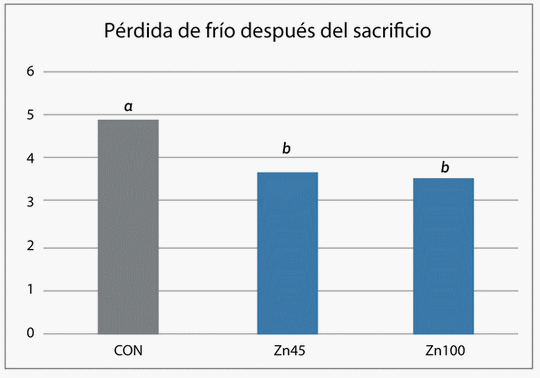 Cómo el zinc orgánico puede apoyar la producción porcina del mañana, hoy - Image 1