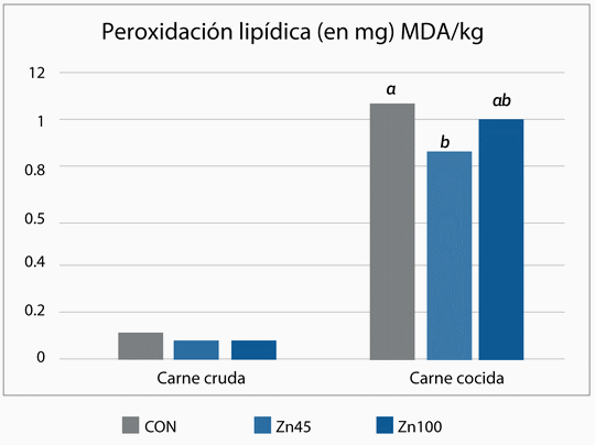 Cómo el zinc orgánico puede apoyar la producción porcina del mañana, hoy - Image 2
