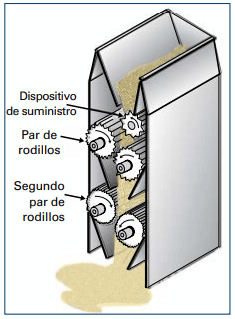 Figura 5. Molino de rodillos. Imagen cortesía de CPM Roskamp Champion.