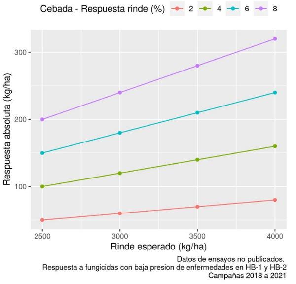 Protección de cereales de invierno en contexto de sequía 2022: manejo en base a escenarios - Image 5