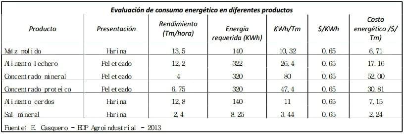 Gestión en Plantas de Alimentos Balanceados – Procesos de Fabricación - Image 9