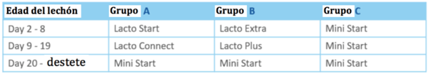 BENEFICIOS EN EL DESTETE DE LA ALIMENTACIÓN DEL LECHÓN CON LACTOREEMPLAZANTES EN PARIDERA - Image 1
