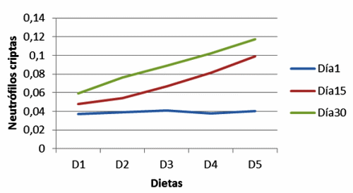 La adición de Enterococcus faecium aumenta la respuesta inmune intestinal en cerdos en crecimiento - Image 7