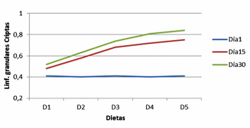 La adición de Enterococcus faecium aumenta la respuesta inmune intestinal en cerdos en crecimiento - Image 12