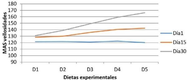 La adición de cepas probióticas modula la secreción de mucinas intestinales en íleon de cerdos en crecimiento - Image 4