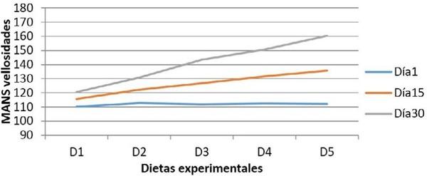 La adición de cepas probióticas modula la secreción de mucinas intestinales en íleon de cerdos en crecimiento - Image 6