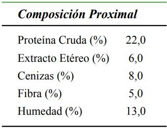 La adición de cepas probióticas modula la secreción de mucinas intestinales en íleon de cerdos en crecimiento - Image 1