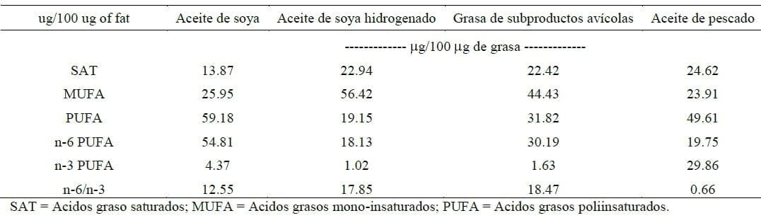 Nutrición de las Reproductoras y sus Efectos en la Incubación y Calidad del Pollo - Image 5