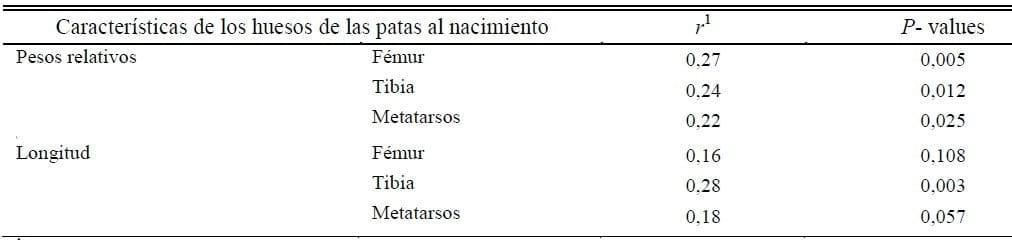 Nutrición de las Reproductoras y sus Efectos en la Incubación y Calidad del Pollo - Image 7