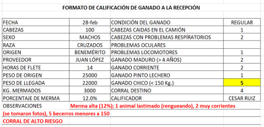 2. Análisis de la información del lote de ganado a la llegada a la engorda.