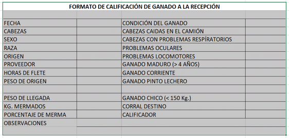 2. Análisis de la información del lote de ganado a la llegada a la engorda.