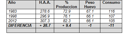 Nutrición y Manejo de la Ponedora de Alto Rendimiento - Image 1
