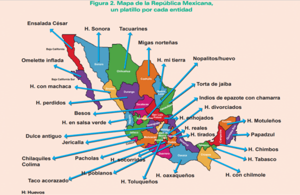 El Huevo: De la Restricción a la Recomendación - Image 6