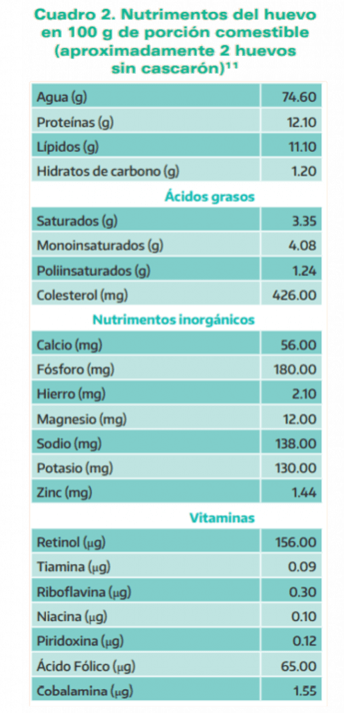 El Huevo: De la Restricción a la Recomendación - Image 10