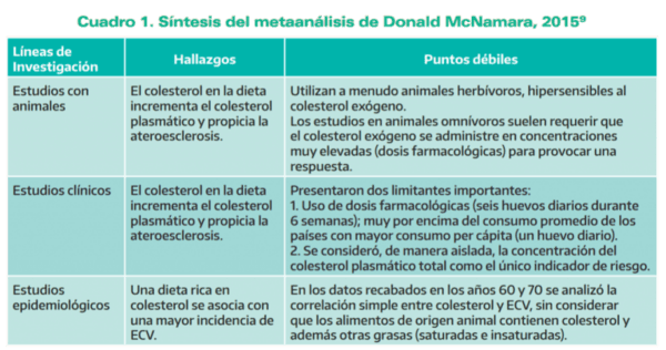 El Huevo: De la Restricción a la Recomendación - Image 9