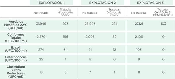 Higienización del agua: un factor clave en la rentabilidad de las explotaciones avícolas - Image 3