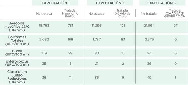 Higienización del agua: un factor clave en la rentabilidad de las explotaciones avícolas - Image 2