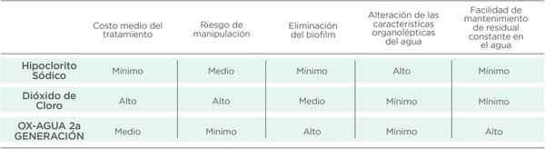 Higienización del agua: un factor clave en la rentabilidad de las explotaciones avícolas - Image 4