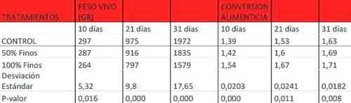Peletización y calidad del Pelet - Image 3