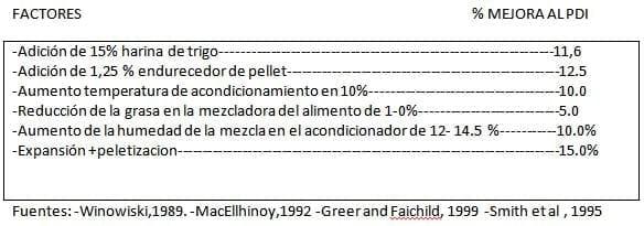 Peletización y calidad del Pelet - Image 5